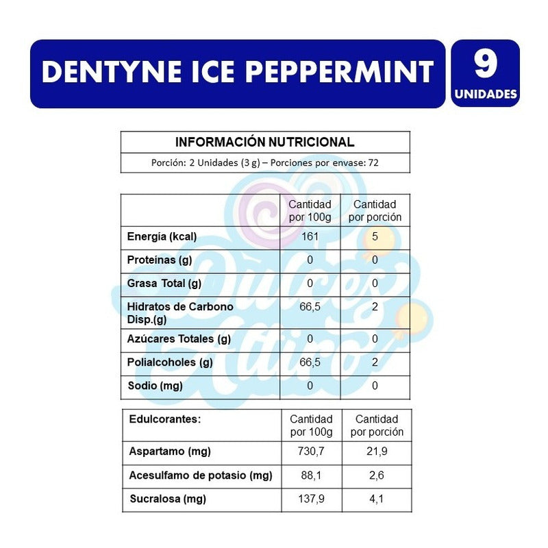 Dentyne Azul - Chicle Ice Peppermint (caja Con 9 Unidades)