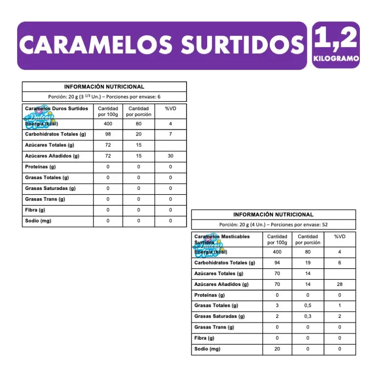 Dulces Caramelos Para Piñatas Berbau Mix Sin Gluten (1,2kg)