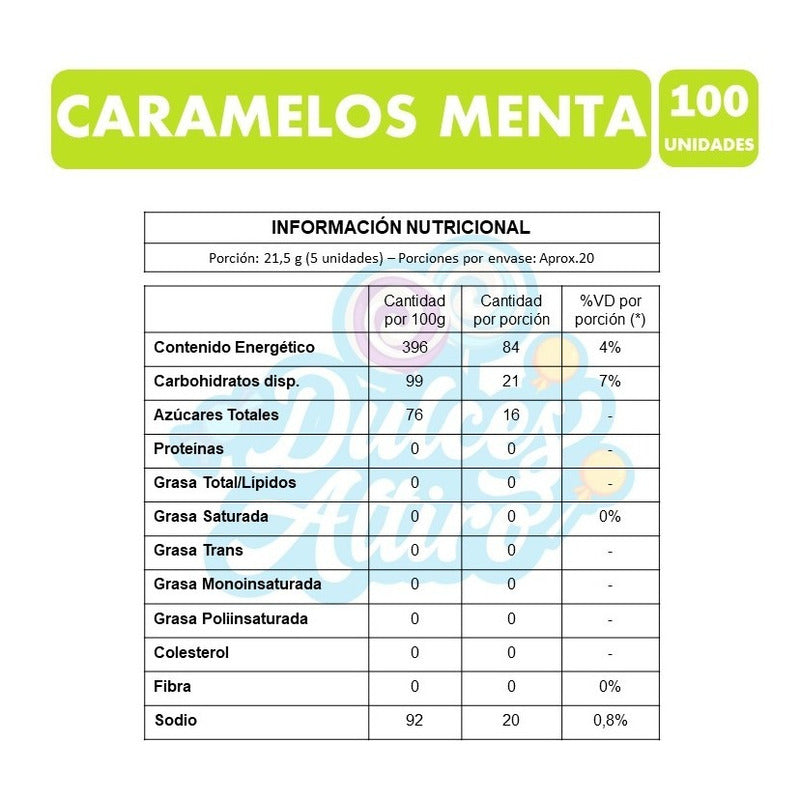 Caramelos Sabor Menta De Ambrosoli (bolsa Con 100 Unidades)