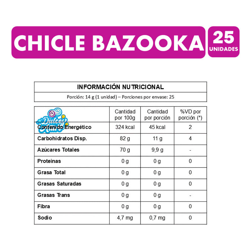 Chicle Jirafa Bazooka Sabor Tutti Frutti Caja De 25 Unidades