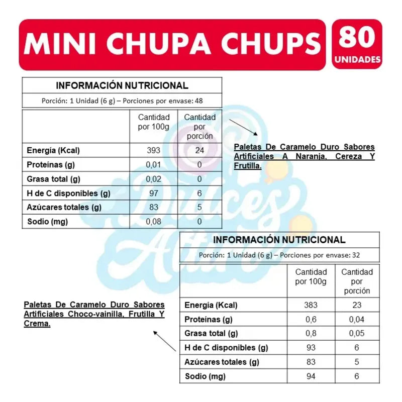 Mini Chupa Chups Paletas Sabores Surtidos (80 Unidades)