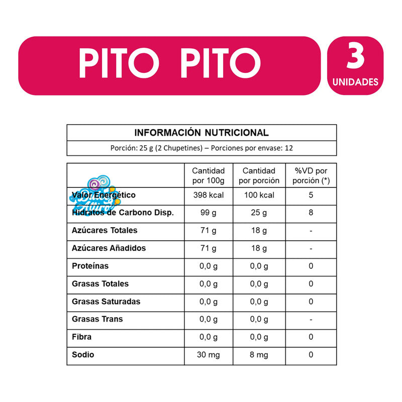 Chupetes Pito Pito De Lethelier Pack De 3 Bolsas De 20un C/u