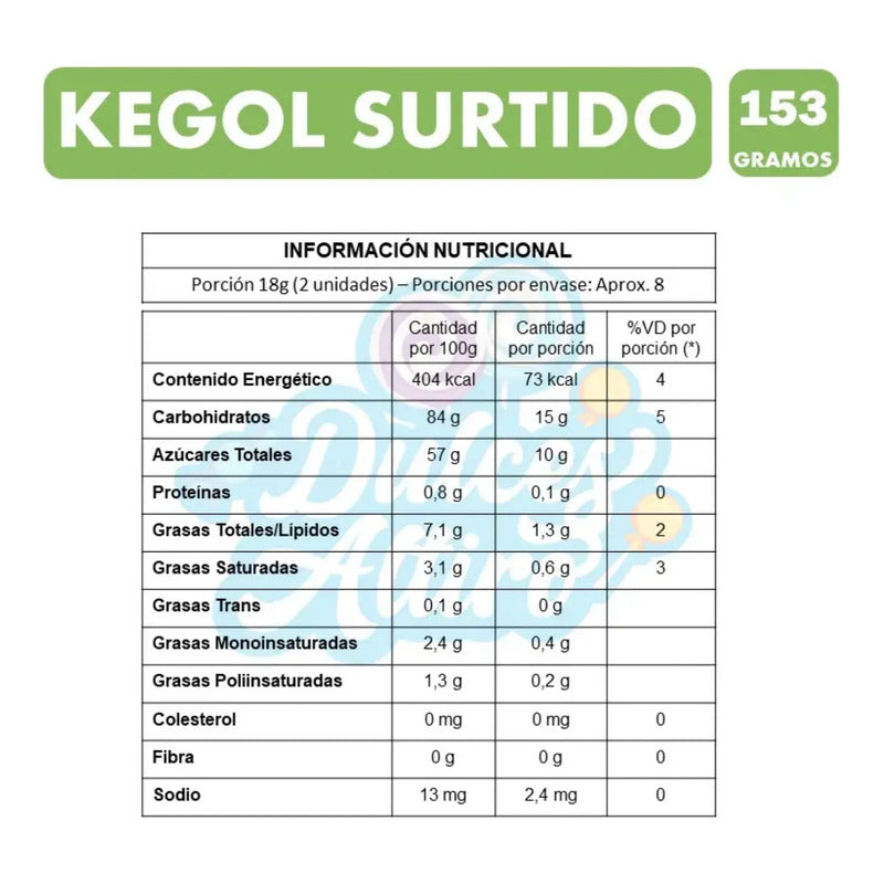 Masticables Kegol Sabor Surtidos De Arcor  (153gr)
