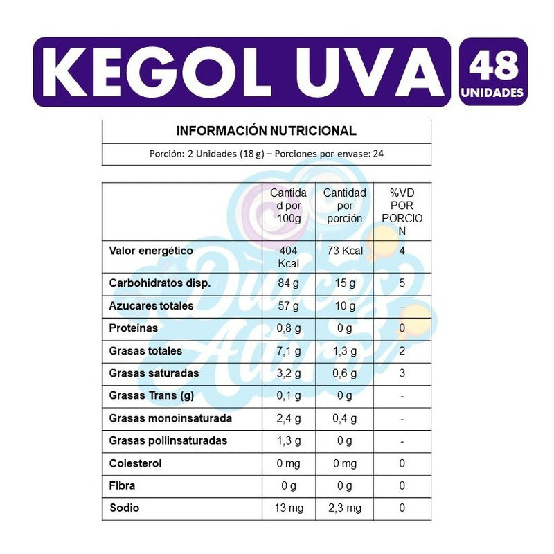 Caramelo Kegol Uva (caja Con 48 Unidades)