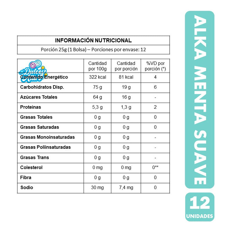 Alka Menta Suave En Gomita - Arcor (caja Con 12 Unidades)