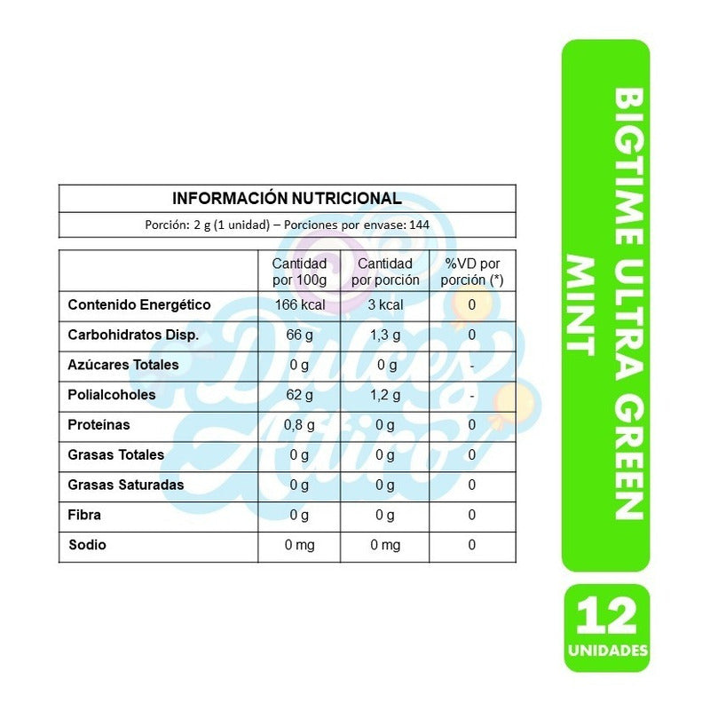 Bigtime Ultra Green Mint - Bigtime Verde (caja Con 12uni)