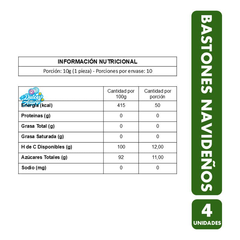 Bastones De Caramelo Para Navidad (pack De 4 Unidades)