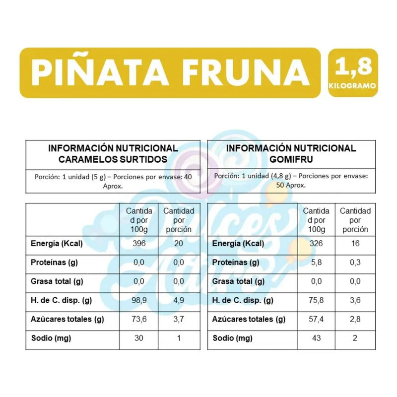 Piñata Fruna Cumpleaños Bolsa Surtida De Dulces 1,8 Kg
