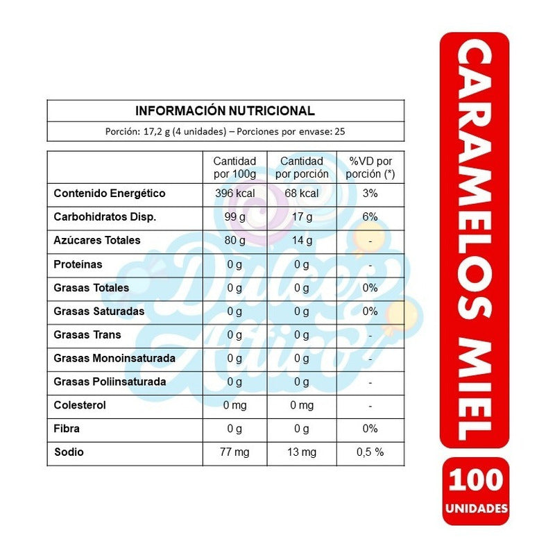 Caramelos De Miel, Marca Ambrosoli - Bolsa De 100uni Aprox.