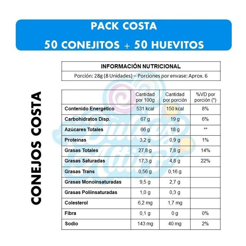 Pack De Pascua - 50 Huevitos De Chocolate + 40 Conejos Costa