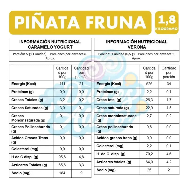 Piñata Fruna Cumpleaños Bolsa Surtida De Dulces 1,8 Kg