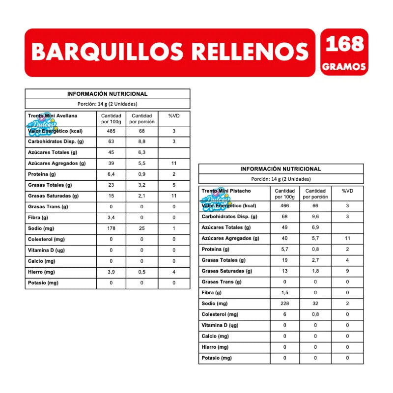 Trento Momentos Barquillos Rellenos Con Chocolate (caja 12u)
