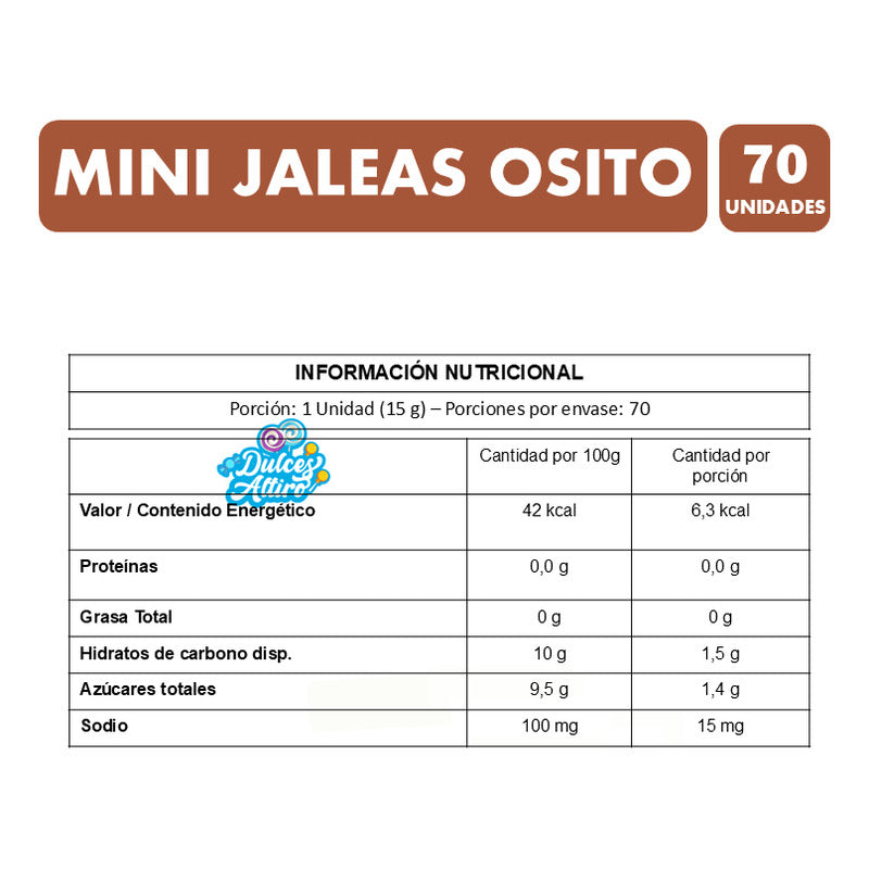Mini Jaleas Para Cumpleaños En Pote Forma De Oso (70 Uni)