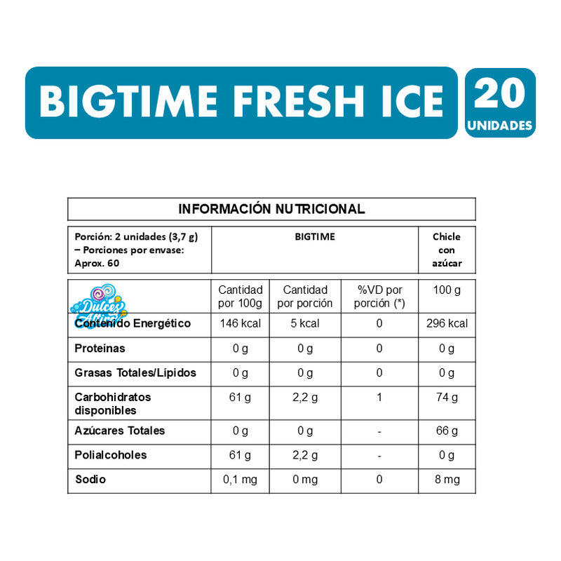 Chicle Bigtime Fresh Ice Sin Azúcar (caja Con 20 Unidades)