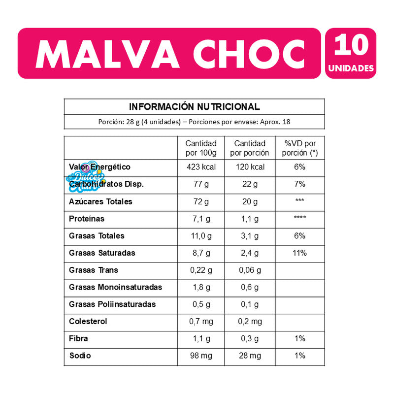Malva Choc - Marshmallows Frutales (display Con 10 Unidades)