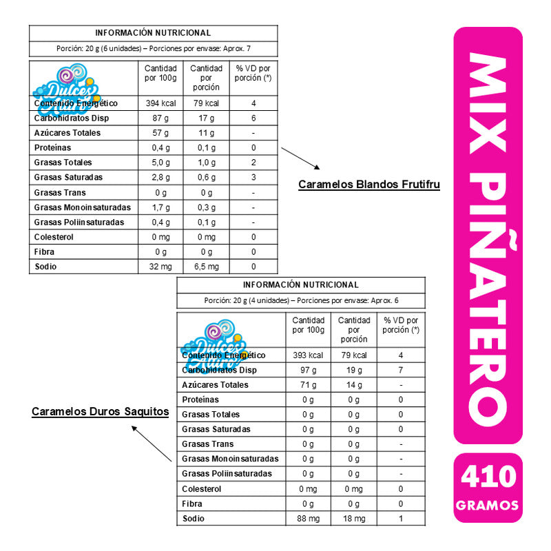 Mix Piñatero - Dulces Clásicos De Infancia - Bolsa De 410 Gr