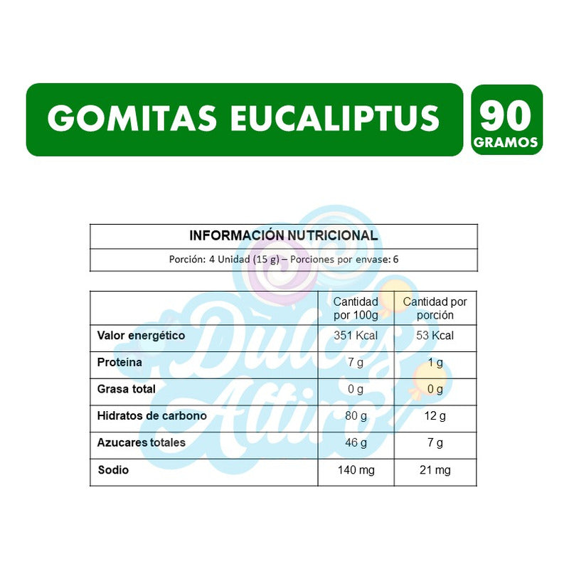 Gomitas De Eucalipto Color Verde Merello(contiene 90 Gramos)
