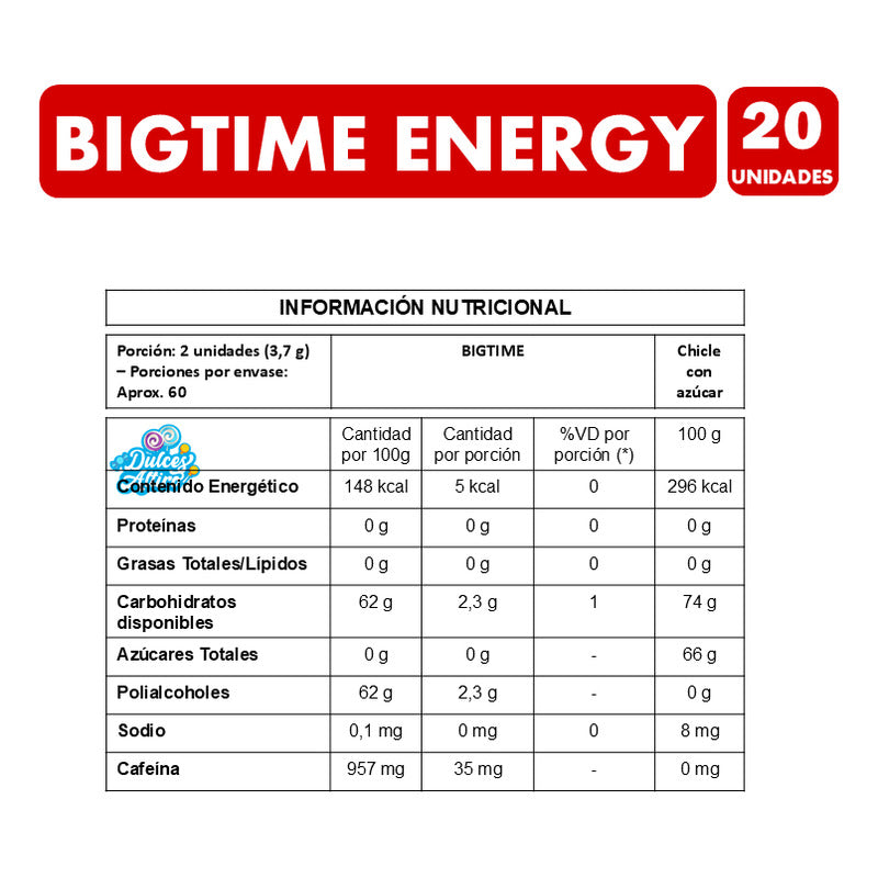 Chicle Bigtime Energy Sin Azúcar (caja Con 20 Unidades)